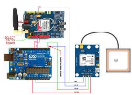 Figure 1 : GPS Toll Payment System using Arduino Figure 1 : GPS Toll Payment System using Arduino